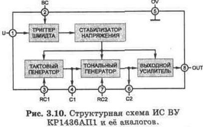 Структурная схема ИС ВУ КР1436АП1