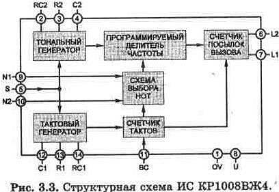 Структурная схема ИС КР1008ВЖ4