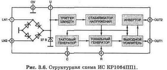 Структурная схема КР1064ПП1