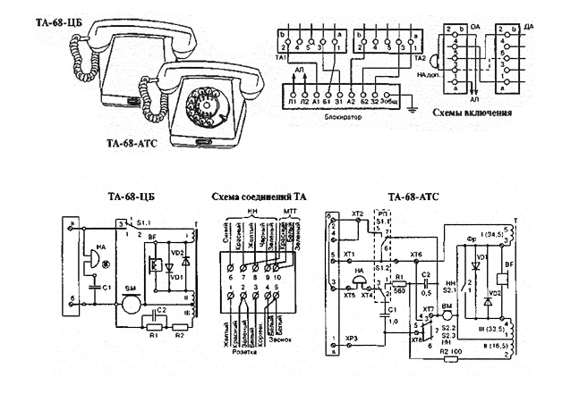 Аппараты ТА-68-ЦБ и ТА-68 АТС